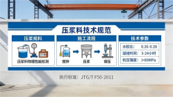 安国本地工厂讲解：说一遍公路压浆料和铁路压浆料的区别