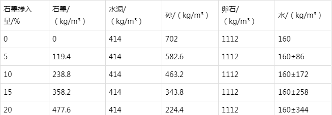 安国防静电水泥砂浆怎么做(附配比及施工方法)